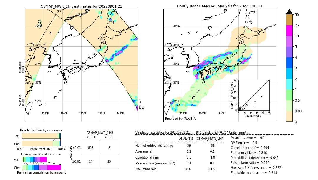 GSMaP MWR validation image. 2022/09/01 21