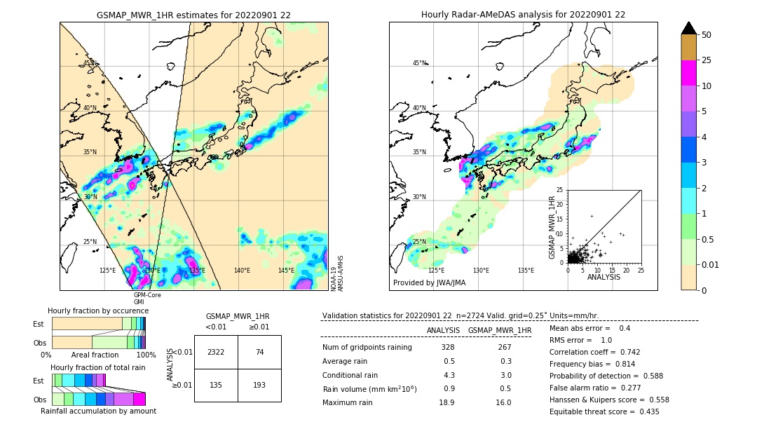 GSMaP MWR validation image. 2022/09/01 22