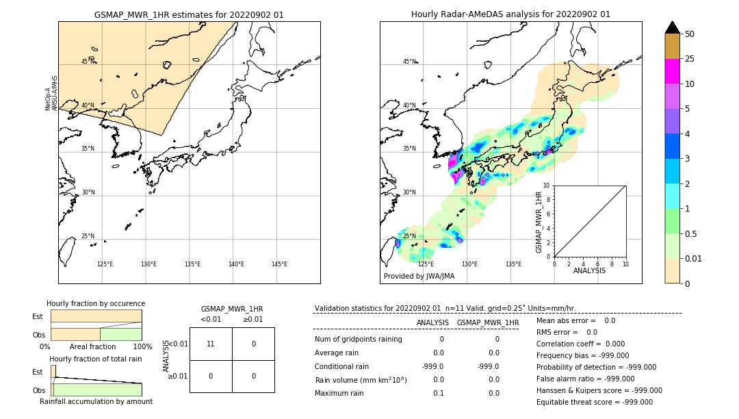 GSMaP MWR validation image. 2022/09/02 01