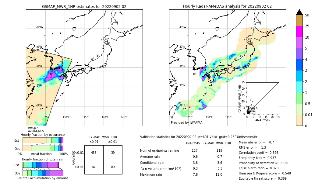 GSMaP MWR validation image. 2022/09/02 02