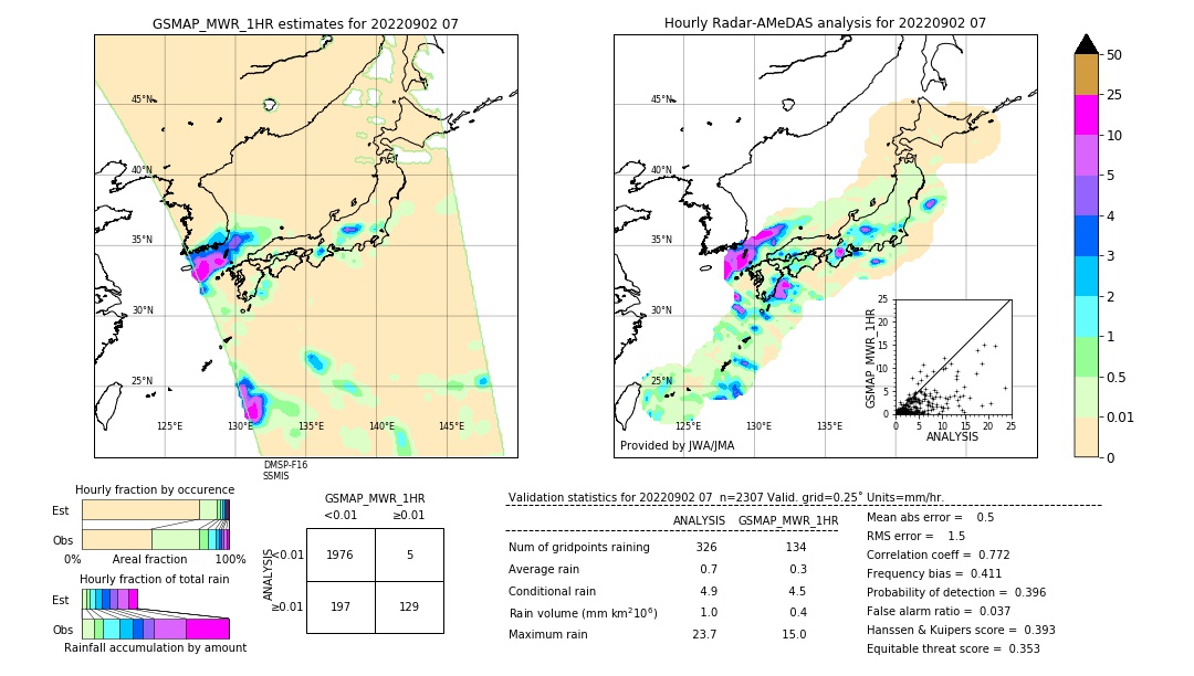 GSMaP MWR validation image. 2022/09/02 07