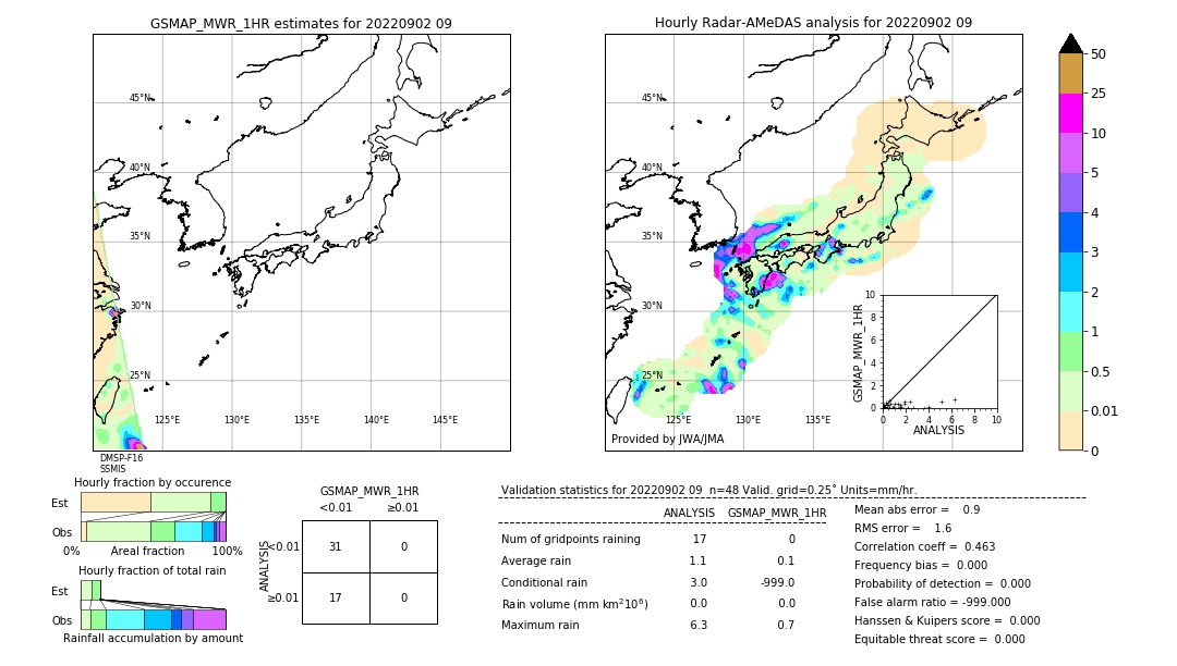 GSMaP MWR validation image. 2022/09/02 09