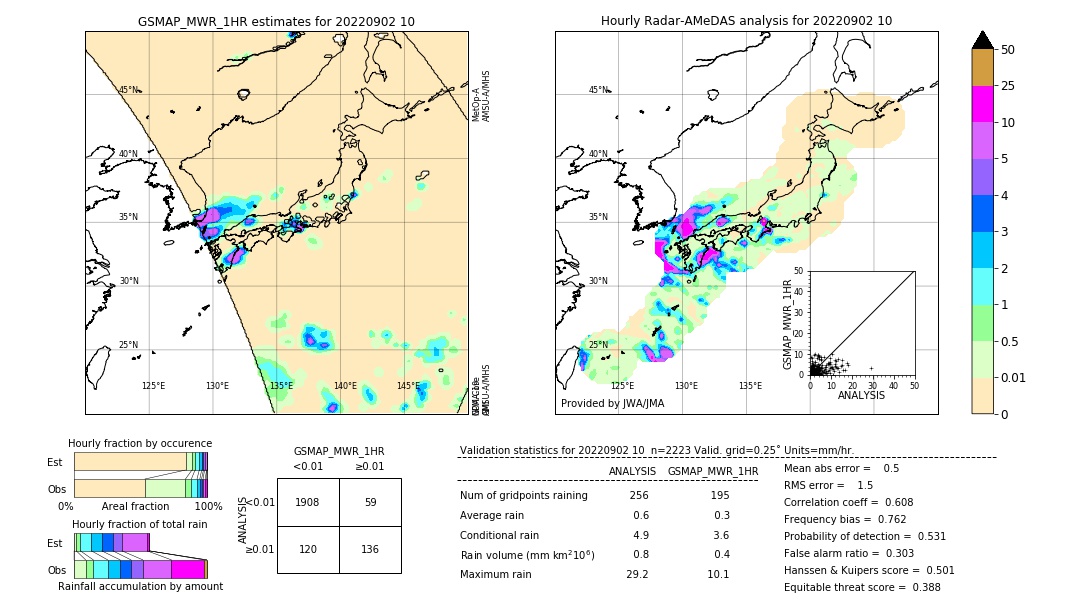 GSMaP MWR validation image. 2022/09/02 10