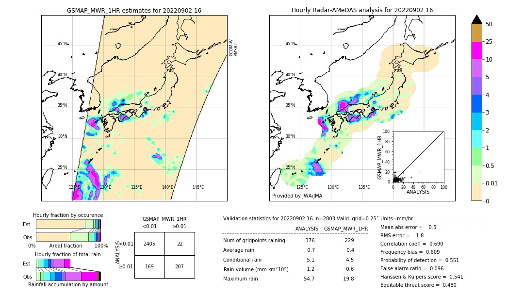 GSMaP MWR validation image. 2022/09/02 16