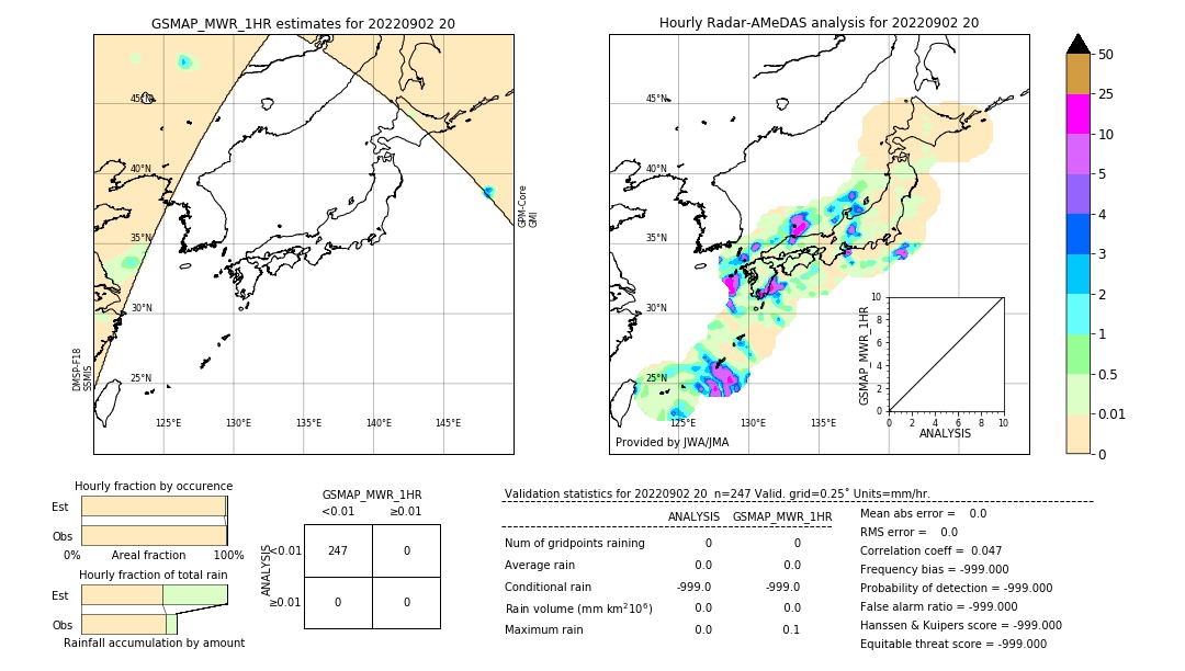 GSMaP MWR validation image. 2022/09/02 20