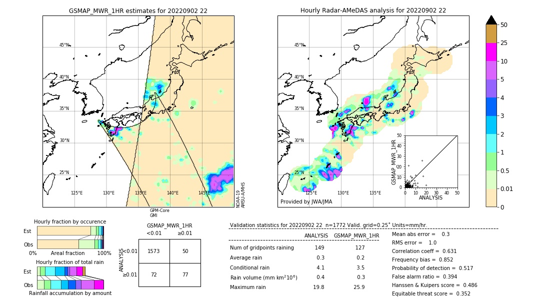 GSMaP MWR validation image. 2022/09/02 22