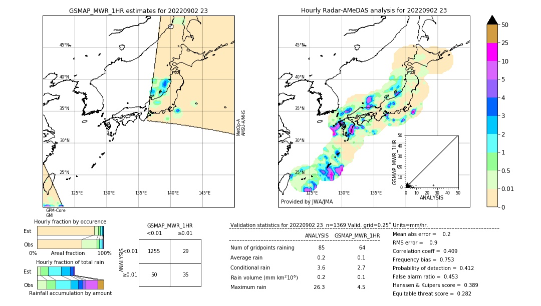 GSMaP MWR validation image. 2022/09/02 23