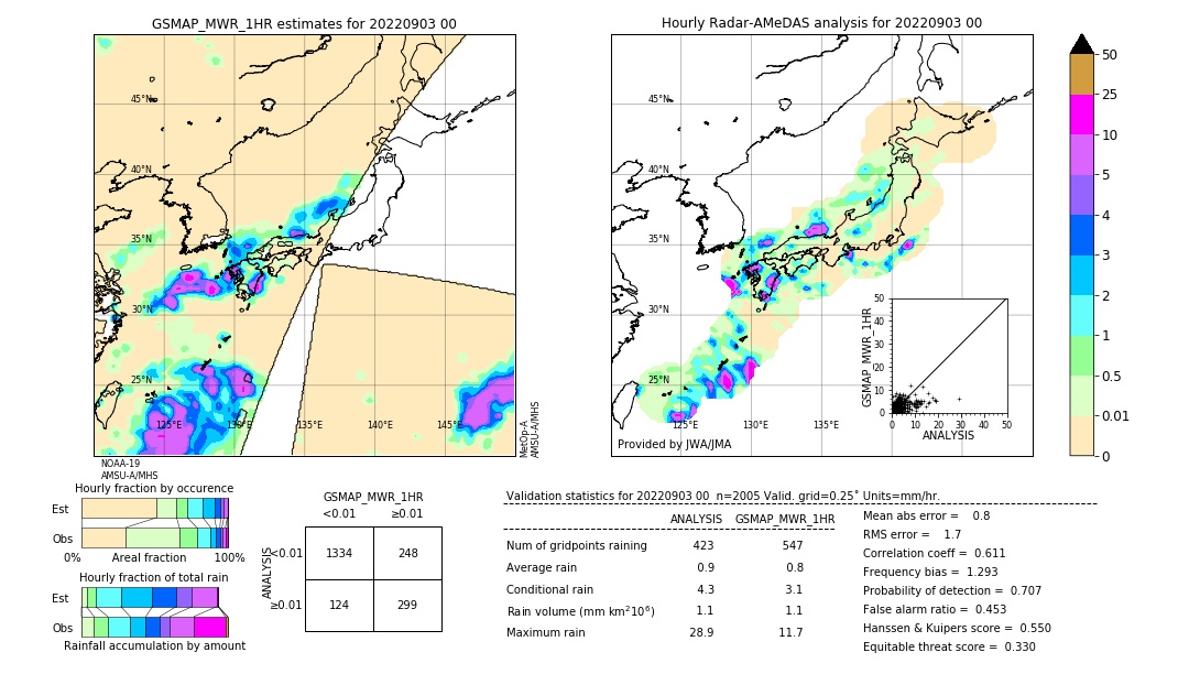 GSMaP MWR validation image. 2022/09/03 00