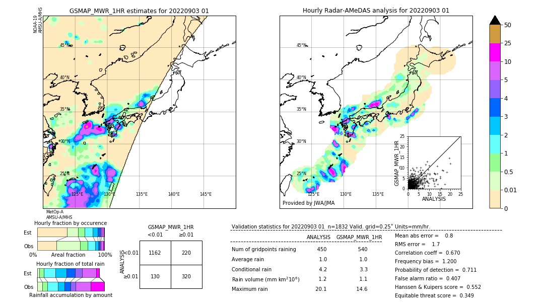 GSMaP MWR validation image. 2022/09/03 01