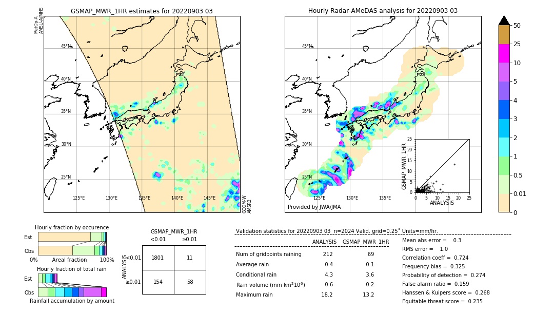 GSMaP MWR validation image. 2022/09/03 03