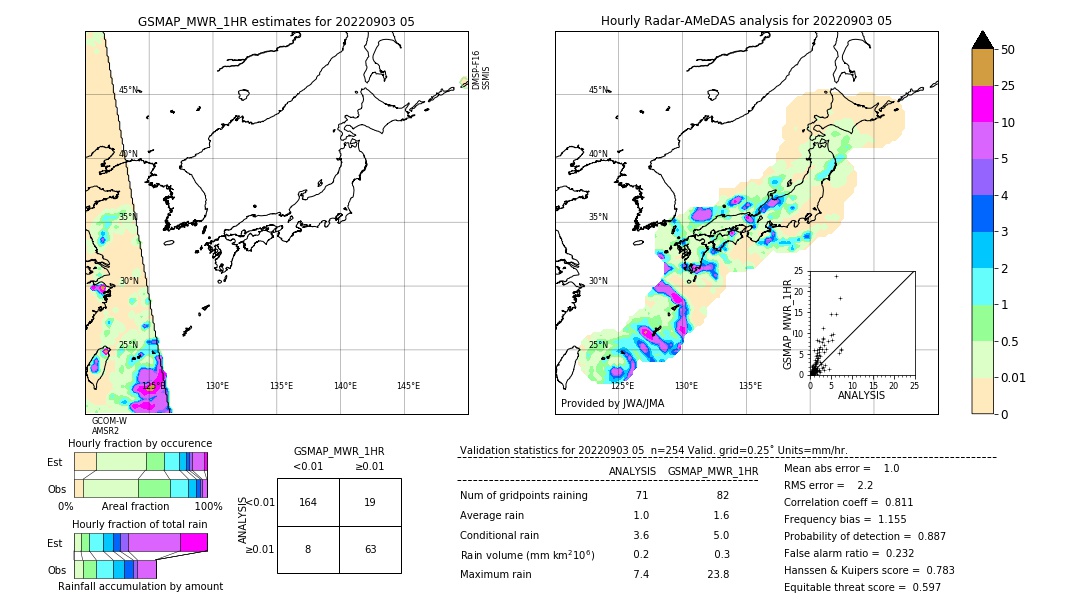 GSMaP MWR validation image. 2022/09/03 05