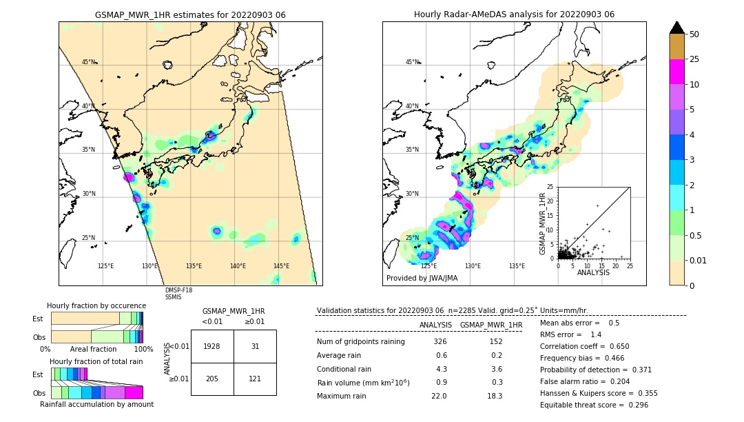 GSMaP MWR validation image. 2022/09/03 06