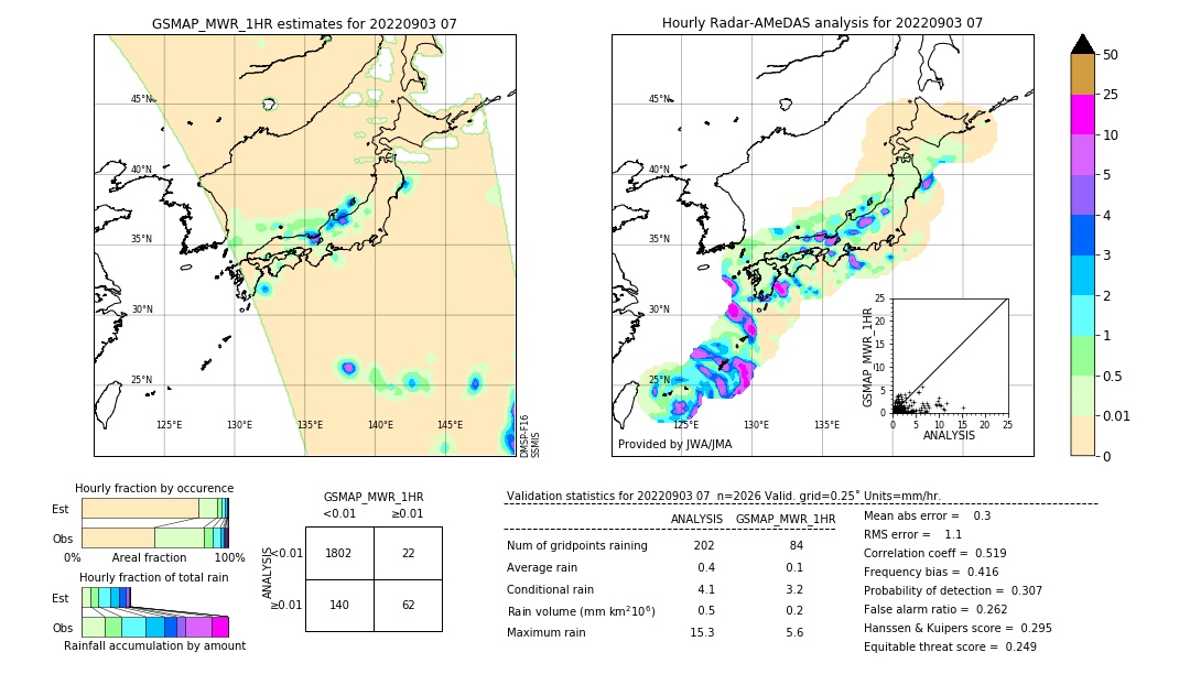 GSMaP MWR validation image. 2022/09/03 07