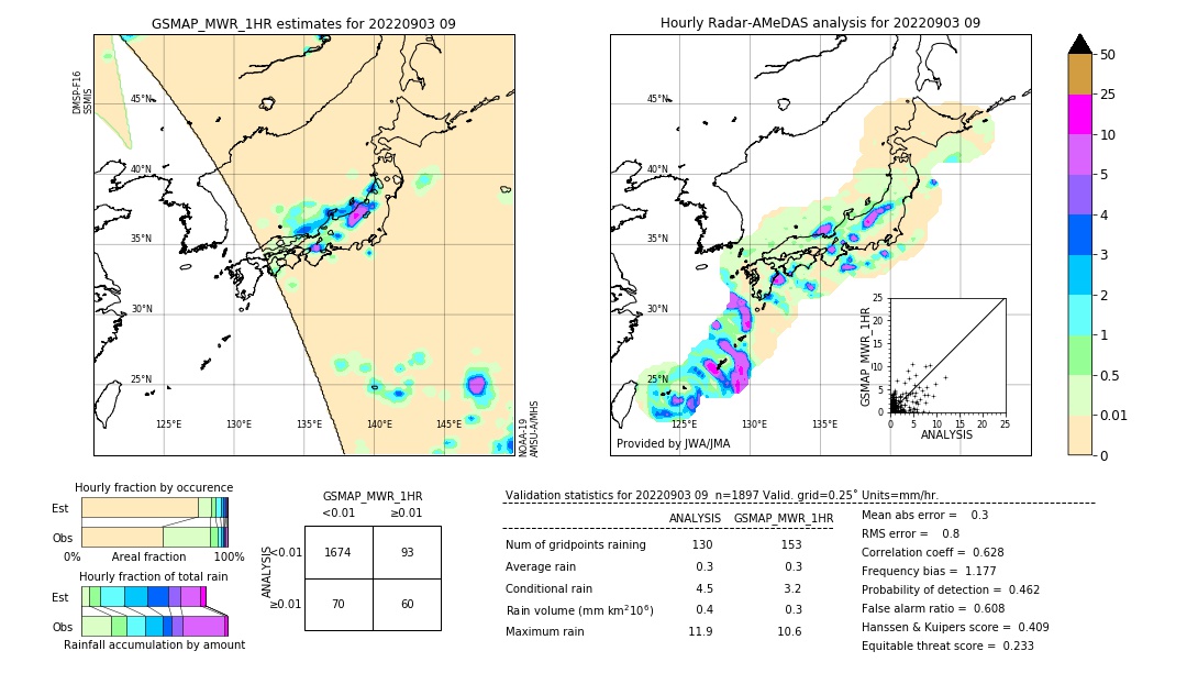 GSMaP MWR validation image. 2022/09/03 09