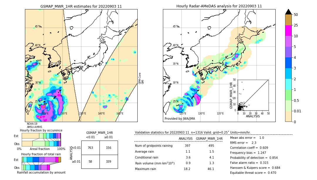 GSMaP MWR validation image. 2022/09/03 11