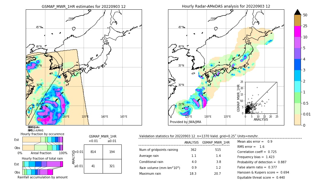 GSMaP MWR validation image. 2022/09/03 12