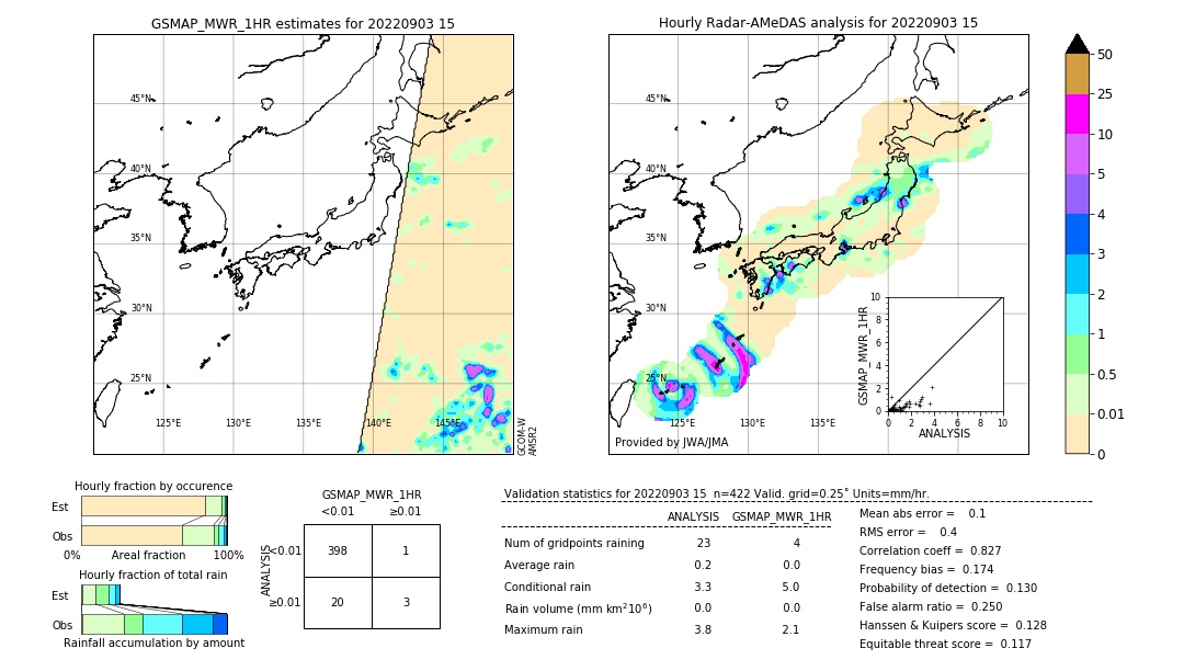 GSMaP MWR validation image. 2022/09/03 15