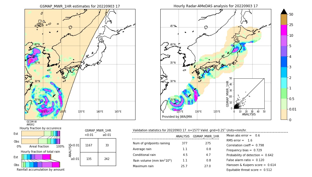 GSMaP MWR validation image. 2022/09/03 17