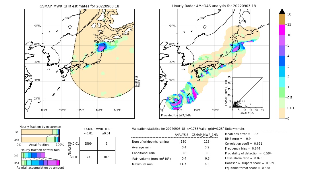 GSMaP MWR validation image. 2022/09/03 18