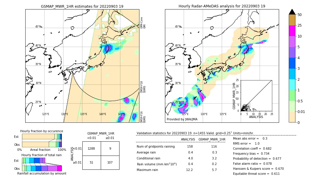 GSMaP MWR validation image. 2022/09/03 19