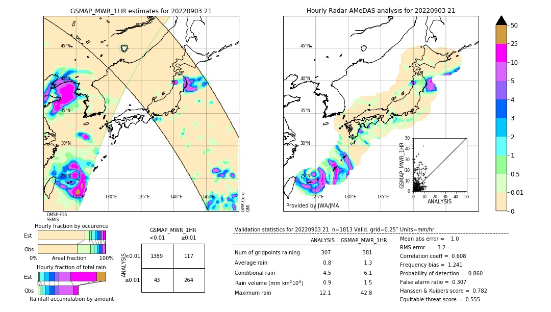 GSMaP MWR validation image. 2022/09/03 21