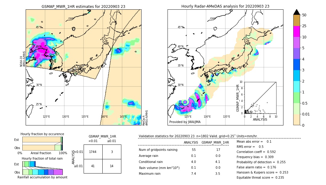 GSMaP MWR validation image. 2022/09/03 23