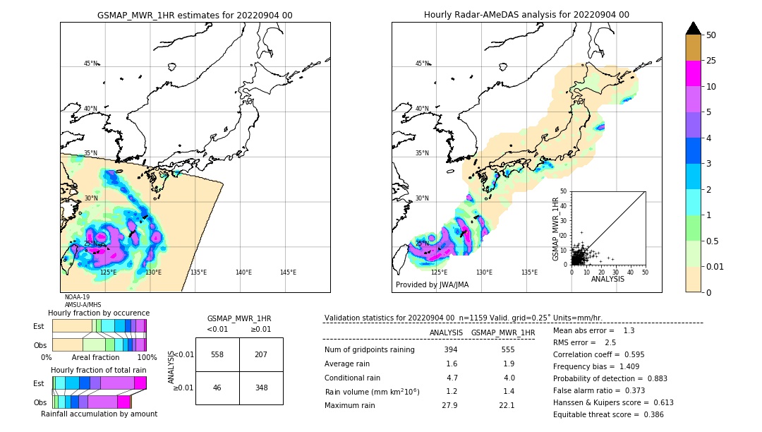 GSMaP MWR validation image. 2022/09/04 00