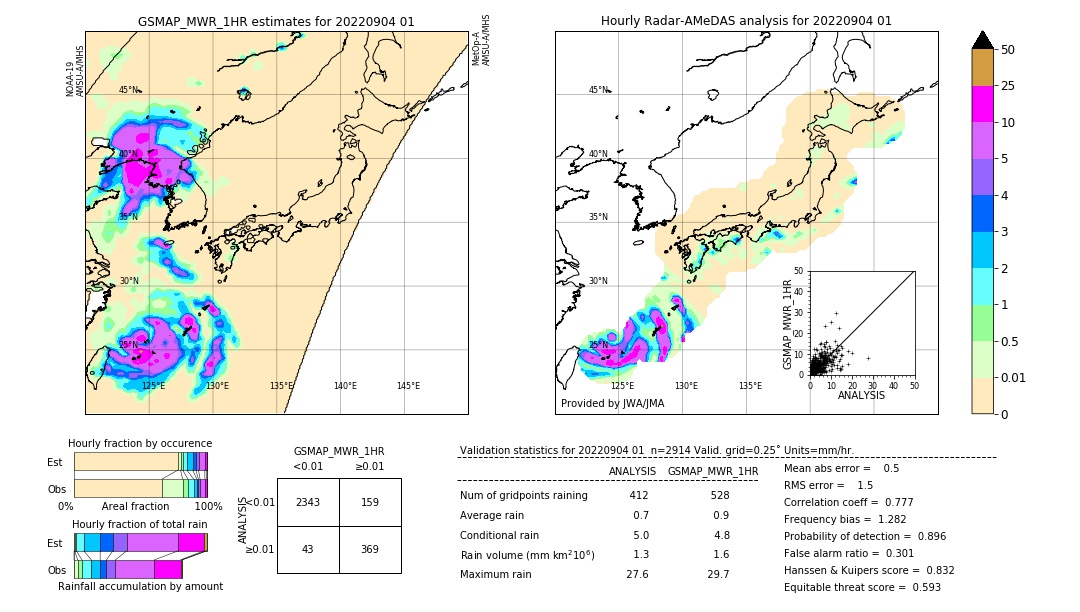 GSMaP MWR validation image. 2022/09/04 01