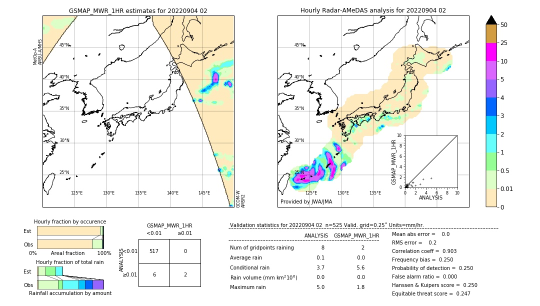 GSMaP MWR validation image. 2022/09/04 02