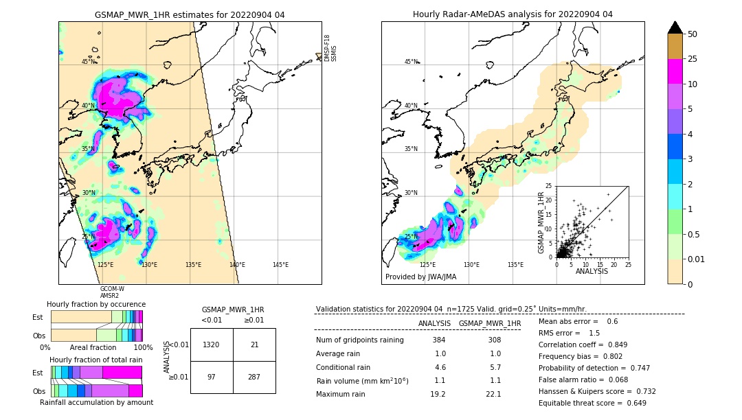 GSMaP MWR validation image. 2022/09/04 04