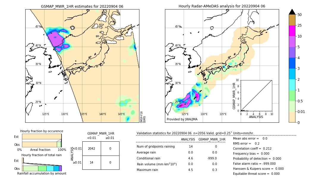 GSMaP MWR validation image. 2022/09/04 06