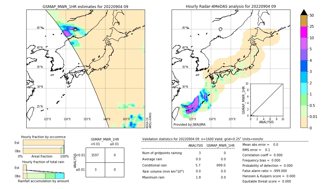 GSMaP MWR validation image. 2022/09/04 09