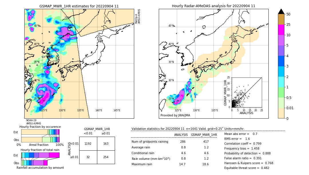 GSMaP MWR validation image. 2022/09/04 11