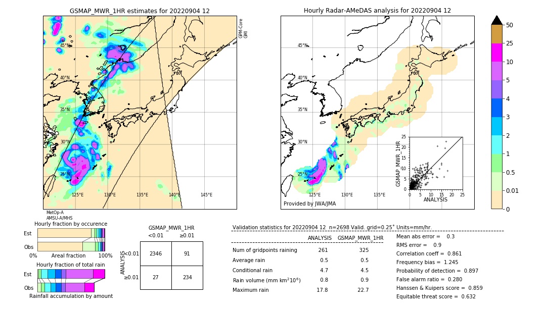 GSMaP MWR validation image. 2022/09/04 12