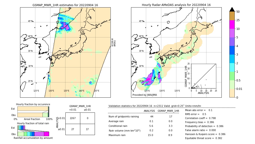 GSMaP MWR validation image. 2022/09/04 16