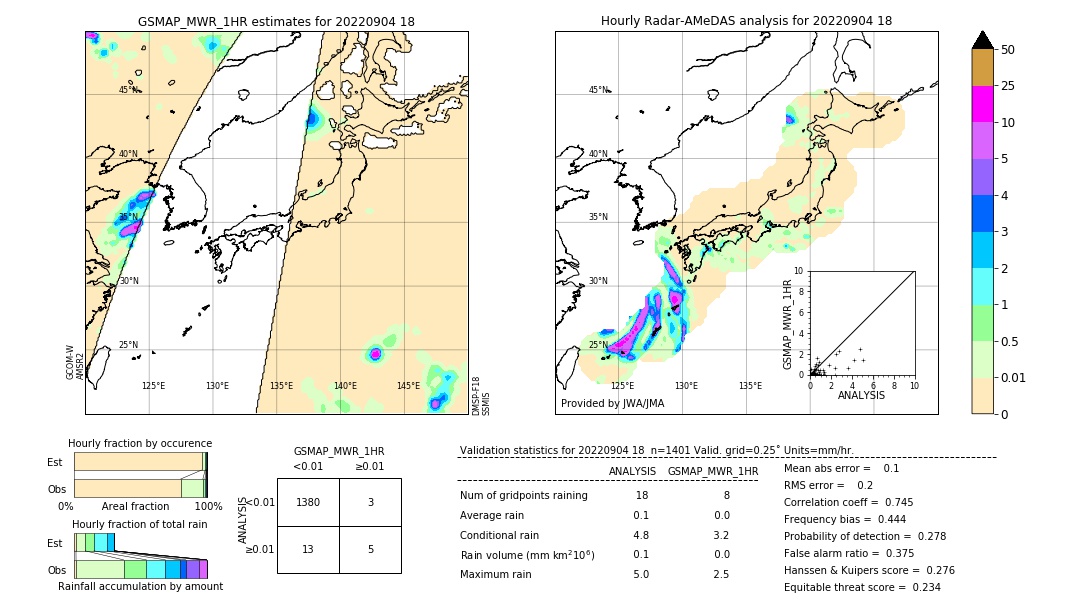 GSMaP MWR validation image. 2022/09/04 18