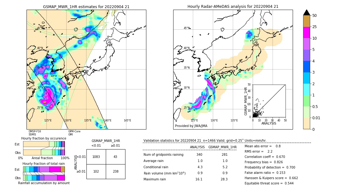 GSMaP MWR validation image. 2022/09/04 21