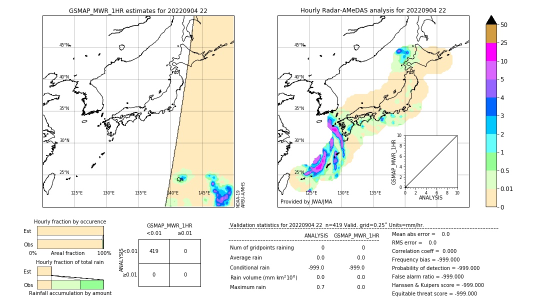 GSMaP MWR validation image. 2022/09/04 22