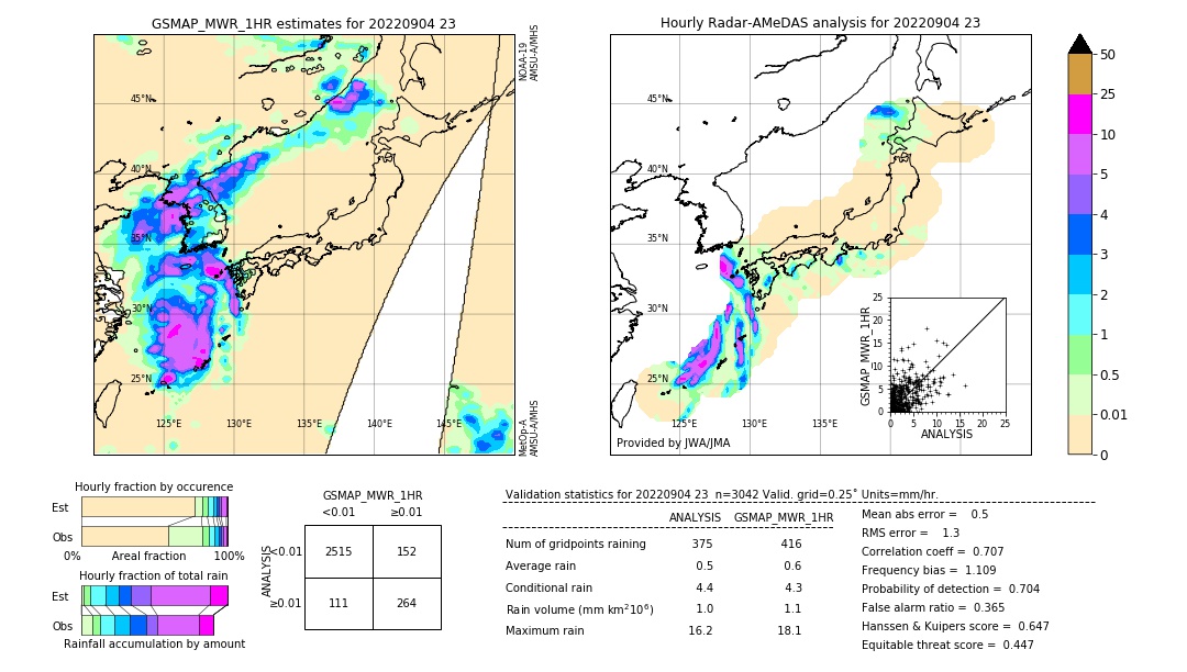 GSMaP MWR validation image. 2022/09/04 23