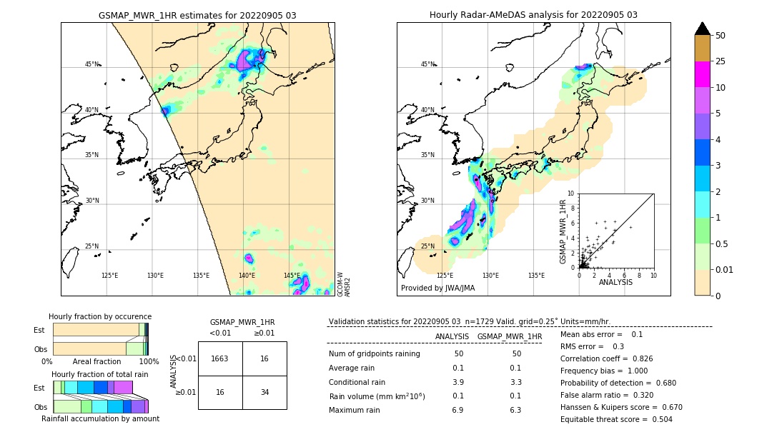 GSMaP MWR validation image. 2022/09/05 03