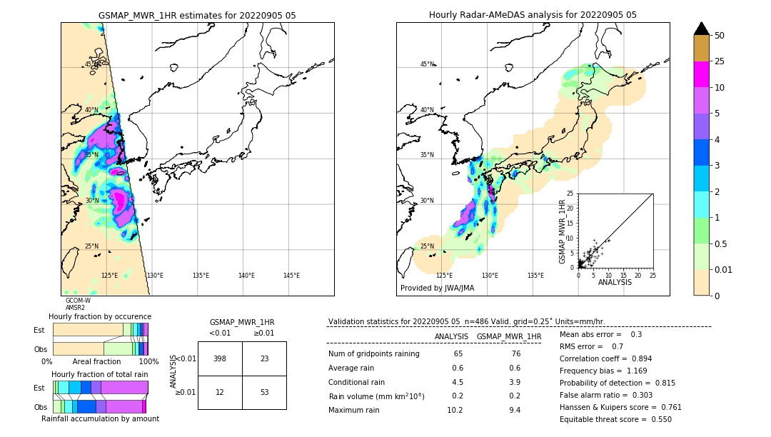 GSMaP MWR validation image. 2022/09/05 05