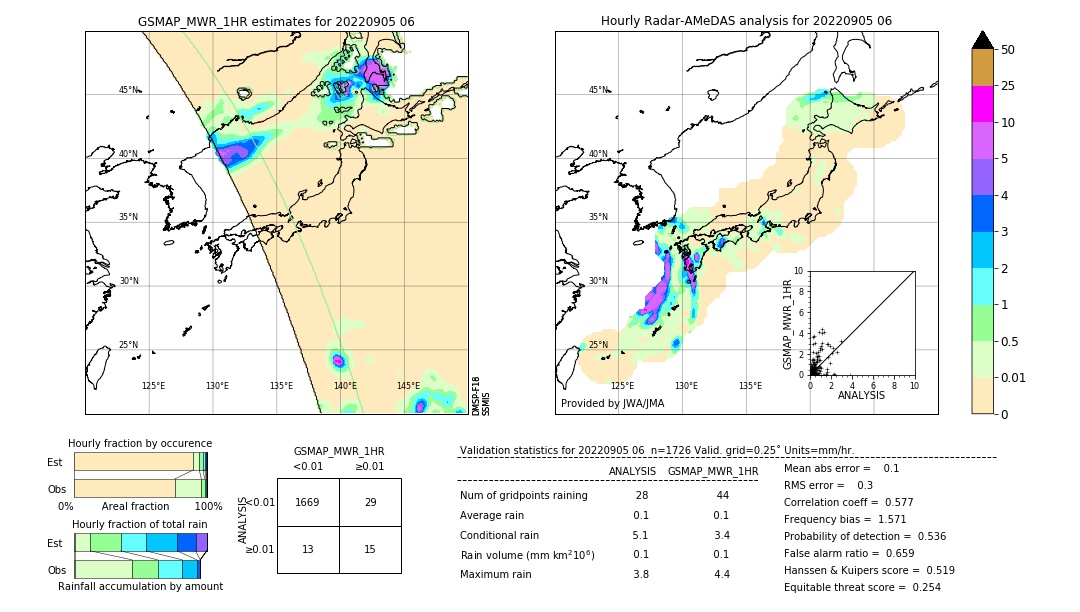 GSMaP MWR validation image. 2022/09/05 06