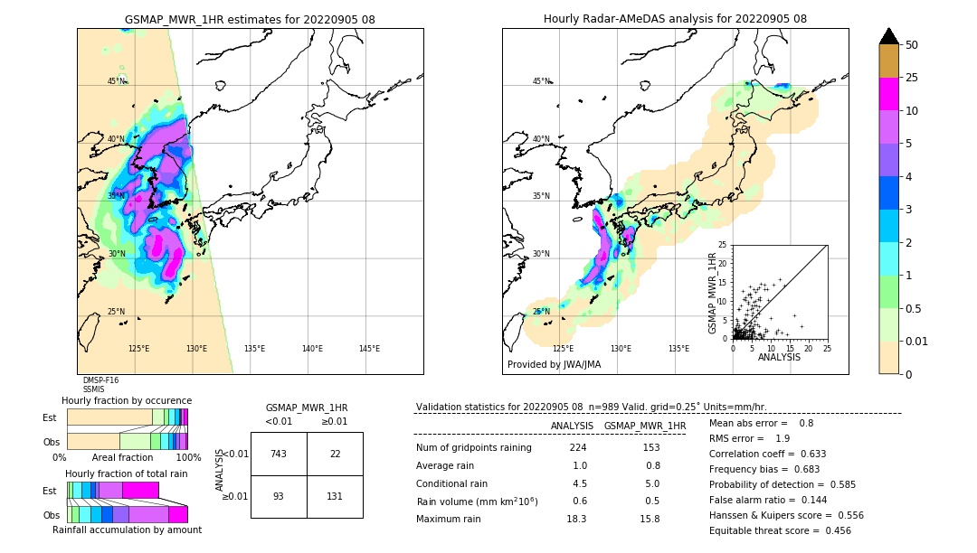 GSMaP MWR validation image. 2022/09/05 08