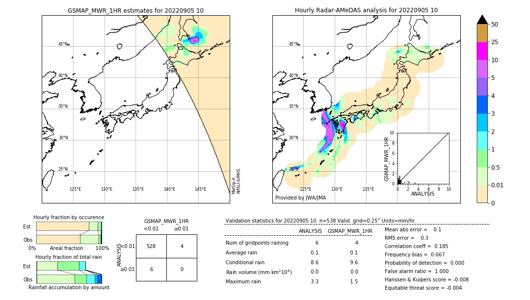 GSMaP MWR validation image. 2022/09/05 10