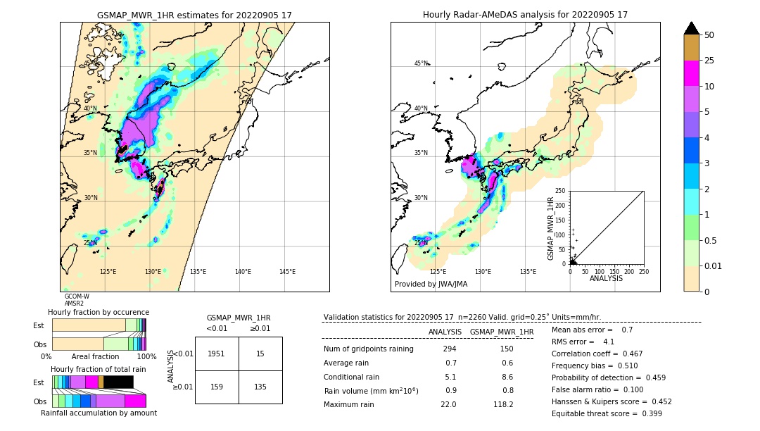 GSMaP MWR validation image. 2022/09/05 17