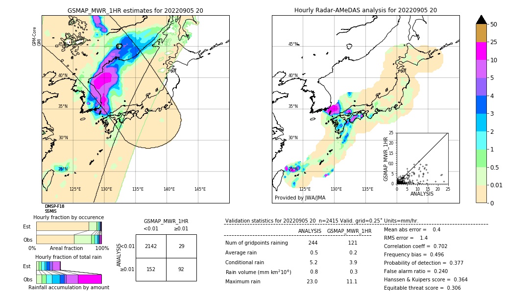 GSMaP MWR validation image. 2022/09/05 20