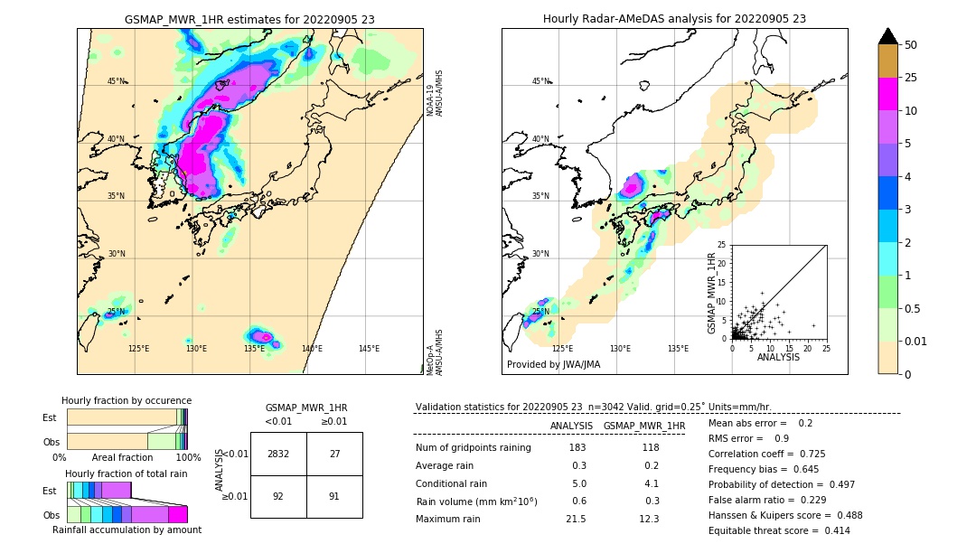 GSMaP MWR validation image. 2022/09/05 23