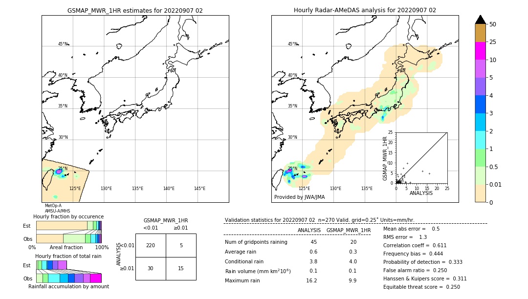 GSMaP MWR validation image. 2022/09/07 02