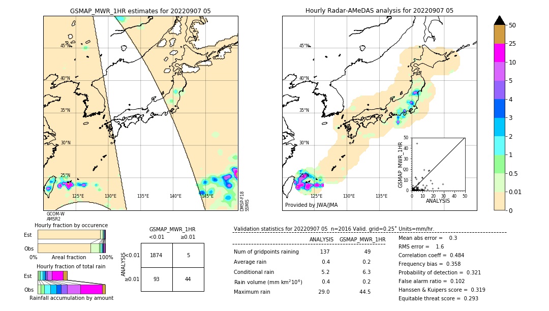 GSMaP MWR validation image. 2022/09/07 05