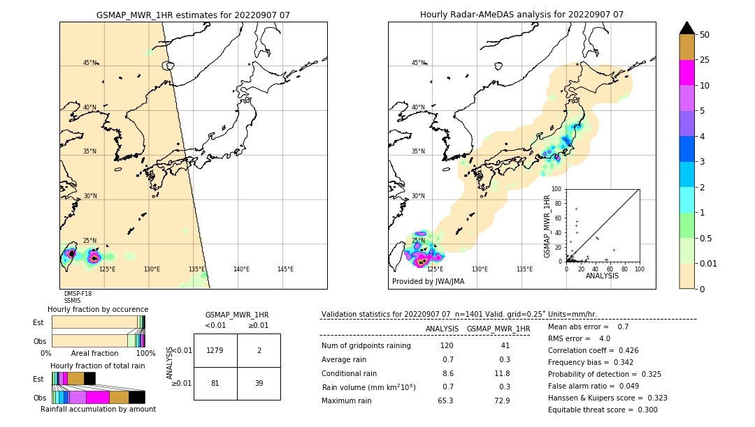 GSMaP MWR validation image. 2022/09/07 07